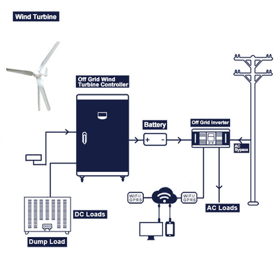 Outre de l'application multi complète du système 48V 200Ah 300Ah de turbine de vent de grille