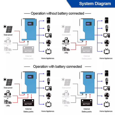 3.5KW 24V 48 télésurveillance solaire hybride de l'inverseur MPPT de volt avec le réseau