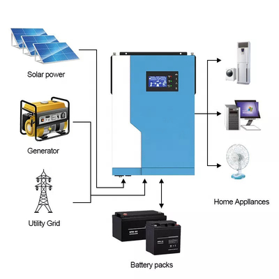 MPPT inverseur solaire hybride 5.5KW 24V 48V de 100 ampères sur l'inverseur hybride de grille