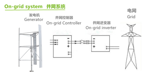 Sur la grille outre de la batterie du système 12V 24V LiFePO4 de génération d'énergie éolienne de grille