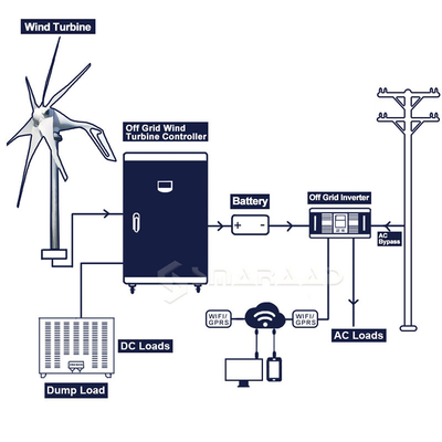 Générateur de turbine à vitesse réduite à faible bruit de vent avec la batterie 12V 24V 220V