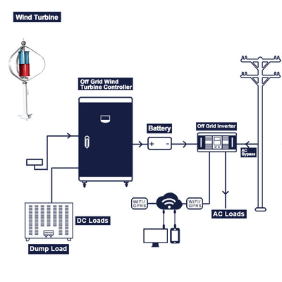 générateur de turbine à échelle réduite du système complet 200Ah 300Ah WIFI de turbine de vent de 48V 100Ah
