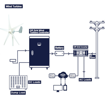 Système complet minuscule 48V 96V 200Ah 300Ah de turbine de vent avec la batterie