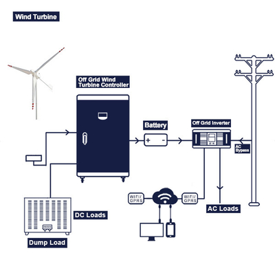 Télésurveillance complète hybride du système 96V 200Ah 300Ah de turbine de vent
